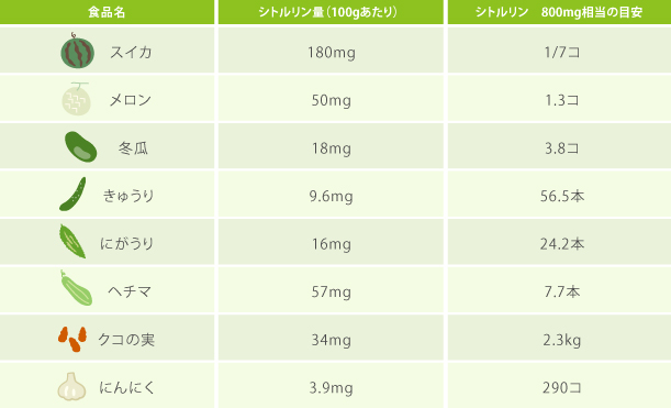 表